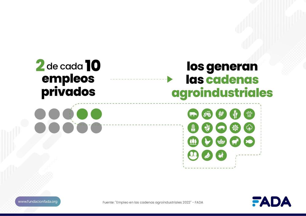 Empleo en las CAI cantidad