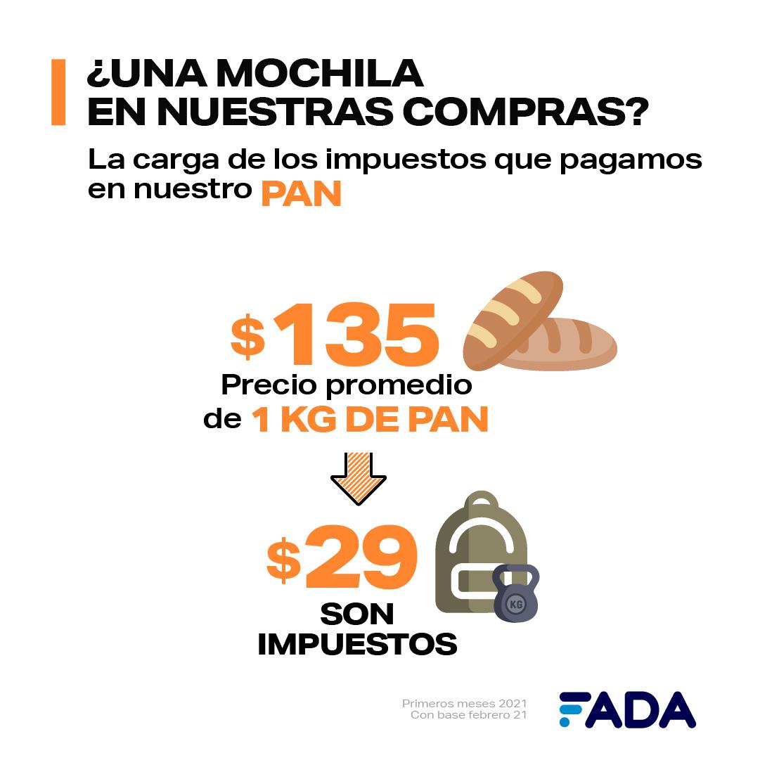 Formacion de Precios Difusion 02