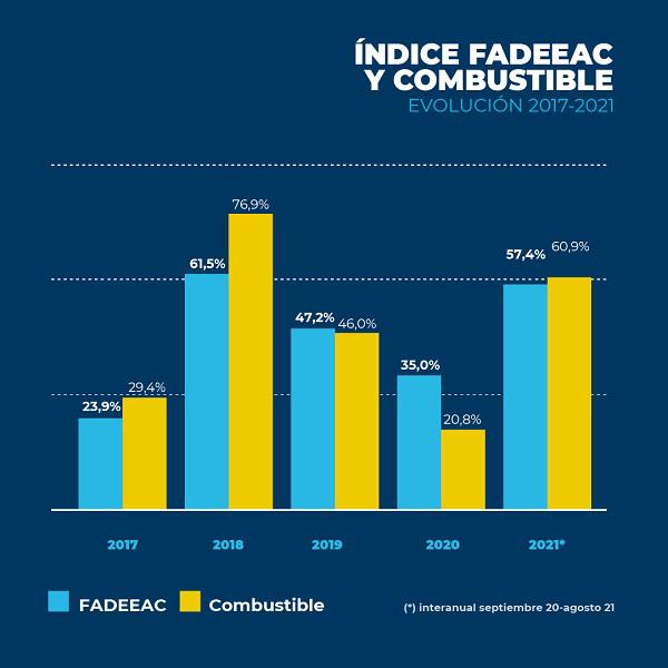 fadeeac_indice_costos_grafico-6