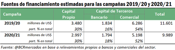 financiamiento_2_3