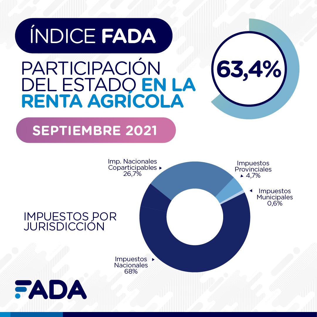 Indice-FADA-Septiembre-2021-02