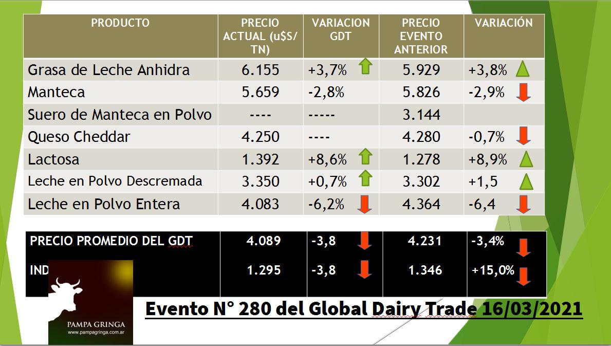 fonterra