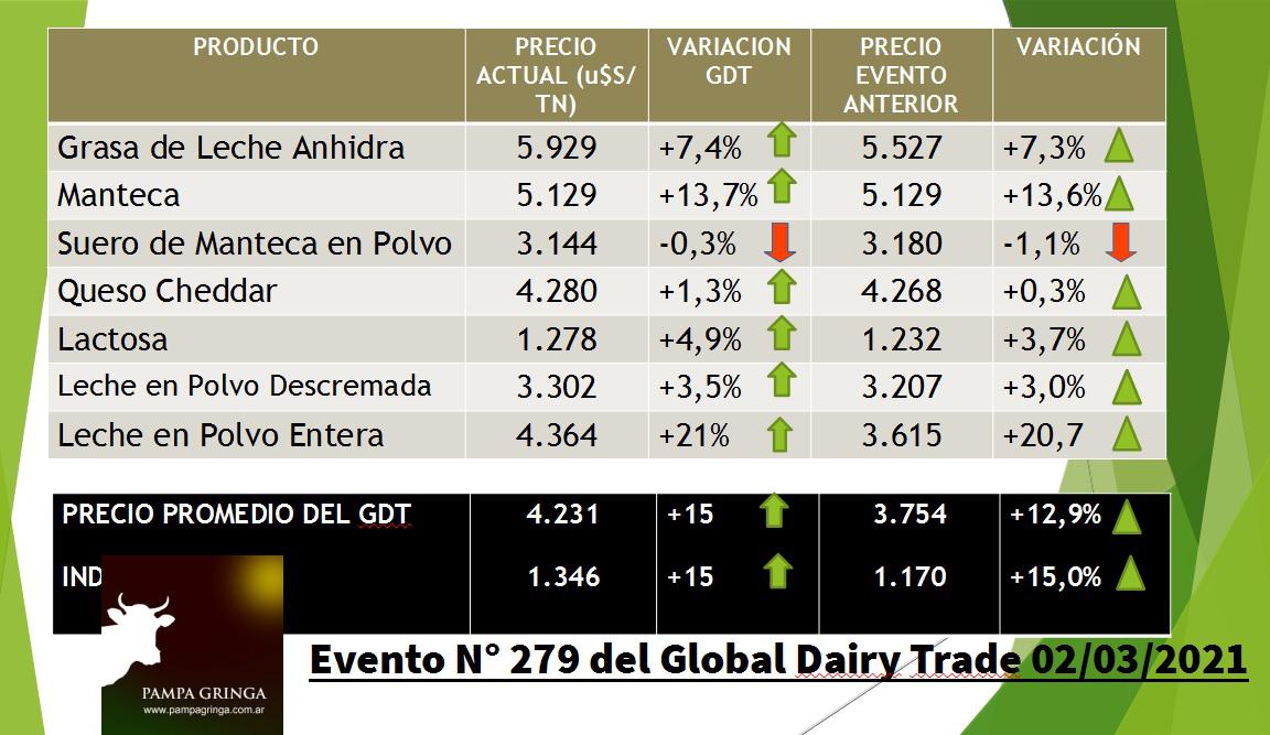 fonterra