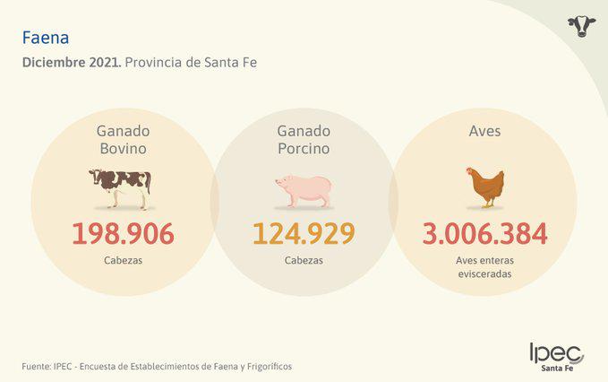 Cuadro-ganaderia
