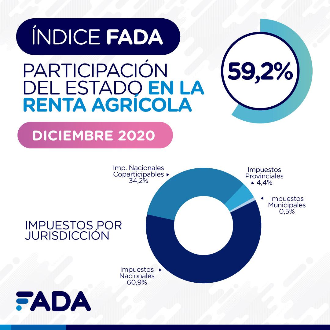 Indice-FADA-Diciembre-2020-Redes-02