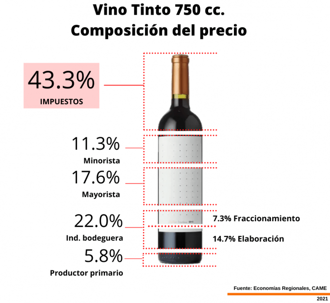 vino-botella