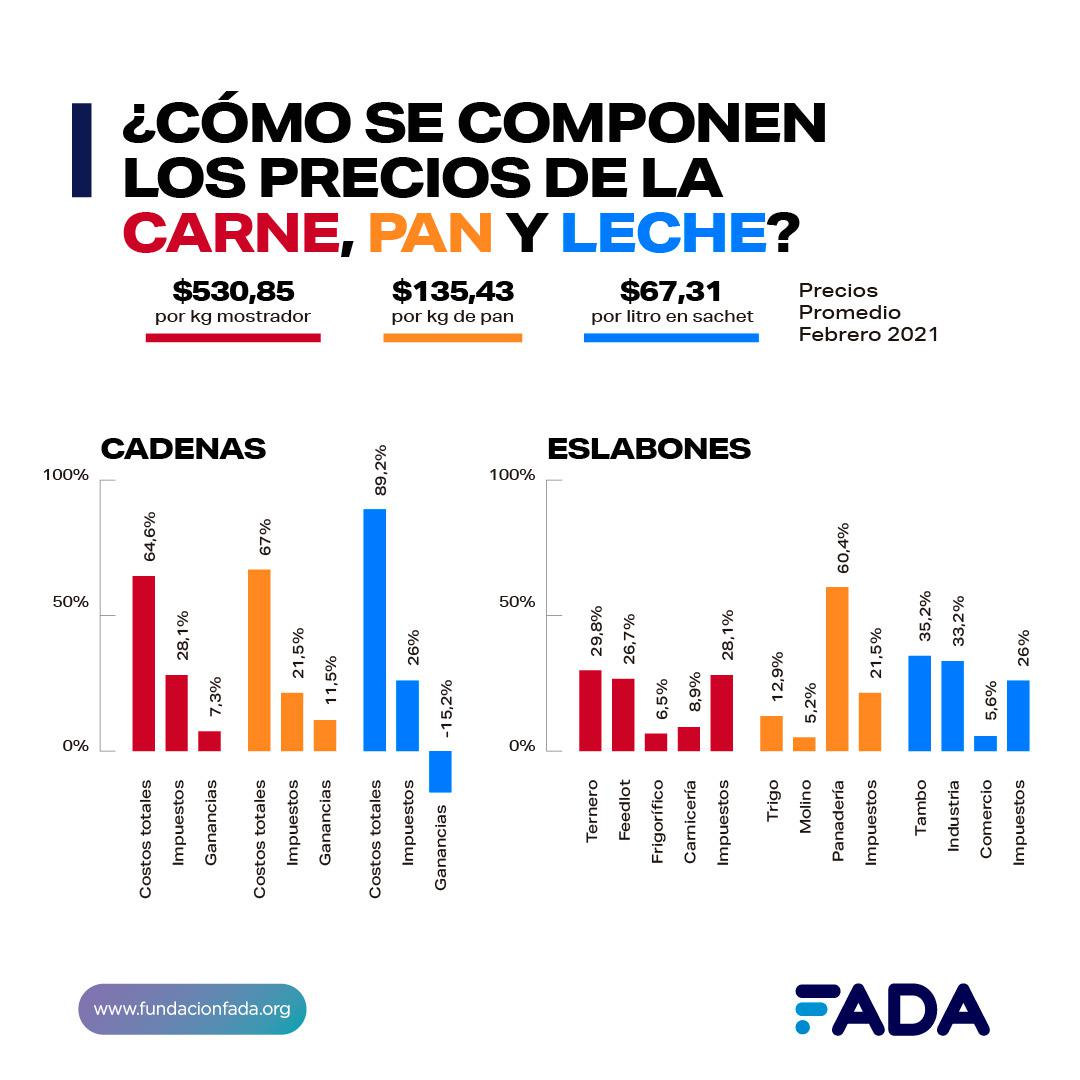 Info-GRAFICO-Redes