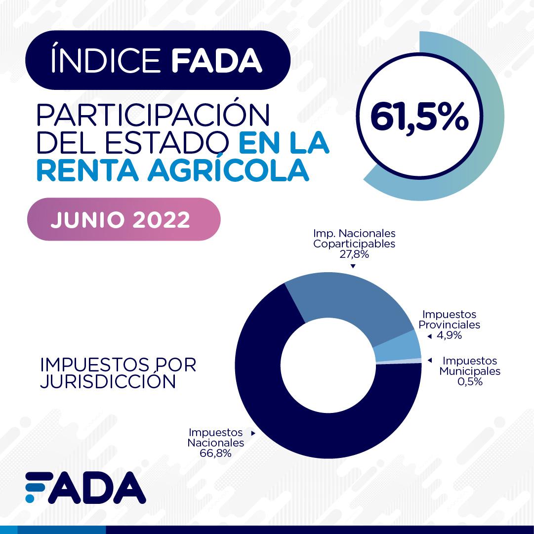 Indice-FADA-Junio-2022-02
