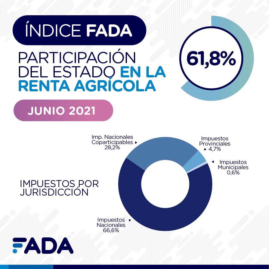 Indice-FADA-Junio-2021-02-Redes (1)