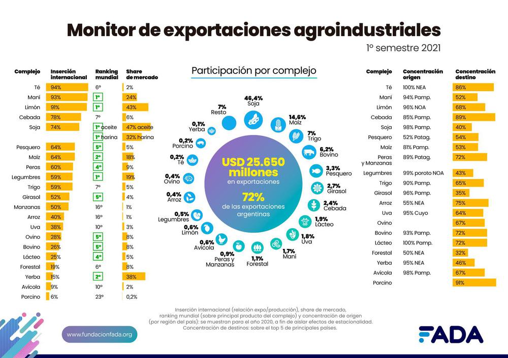 Monitor-Exportaciones primer sem 2021