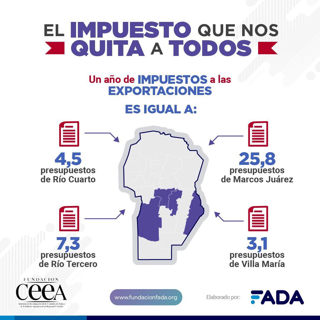 Gráfica Impuesto Dex en Presup ciudades