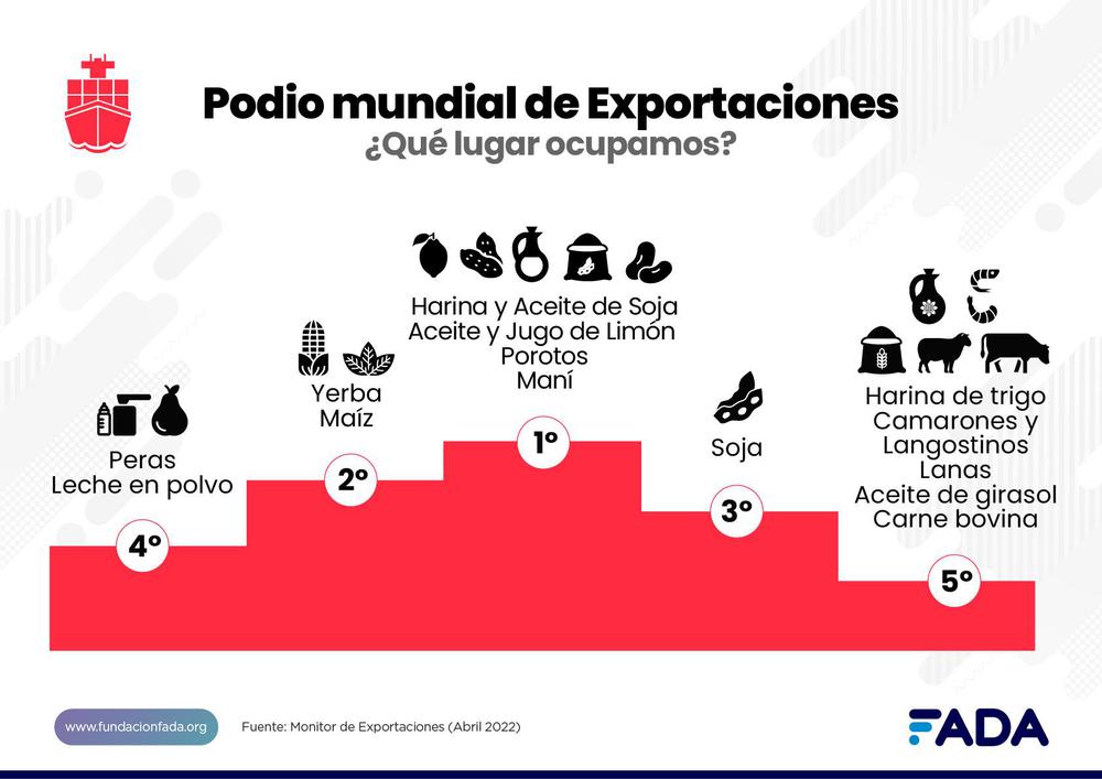 Ranking mundial
